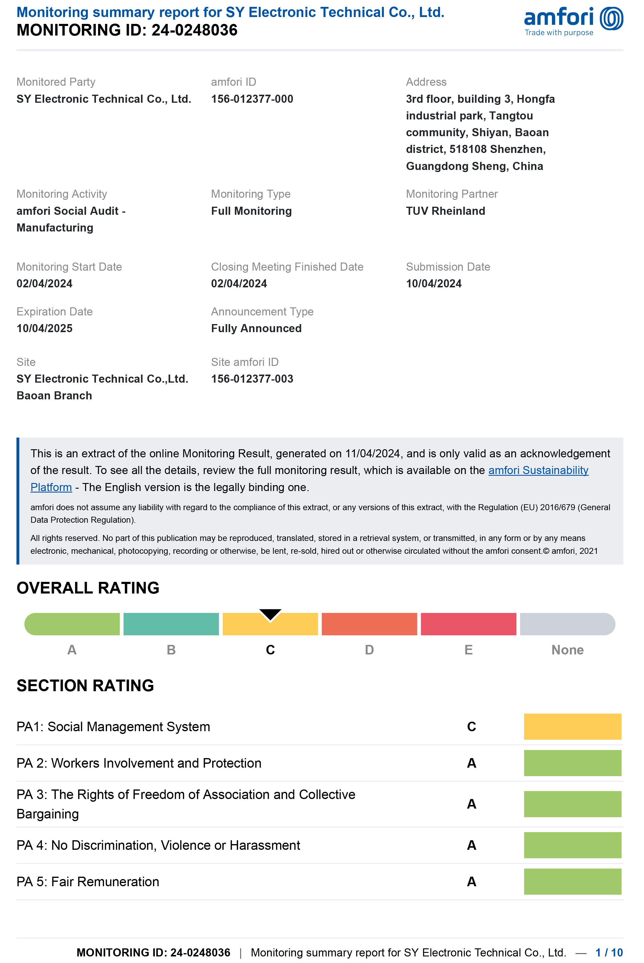 Monitoring summary report
